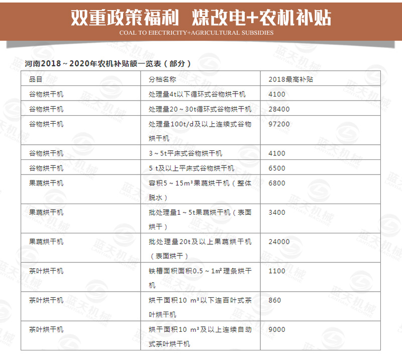 燒烤炭烘干機(jī)雙重政策福利